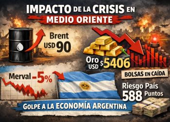 Martes negro en los mercados: el pánico global por Medio Oriente dispara el riesgo país y el dólar