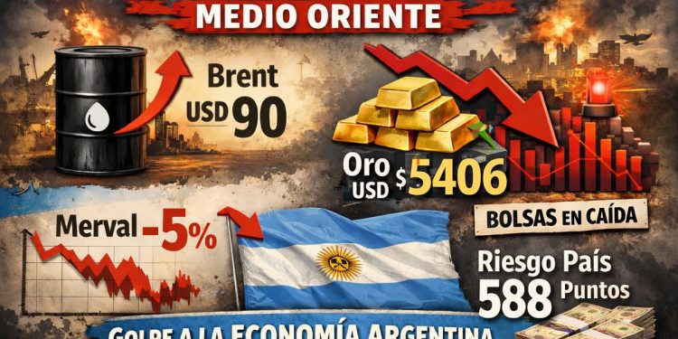 Martes negro en los mercados: el pánico global por Medio Oriente dispara el riesgo país y el dólar