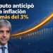 Caputo blanqueó un marzo con inflación arriba del 3%