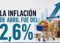 La inflación bajó al 2,6% en abril y Milei celebró, con criticas a “golpistas”, el regreso del sendero descendente