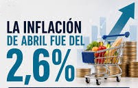 La inflación bajó al 2,6% en abril y Milei celebró, con criticas a “golpistas”, el regreso del sendero descendente