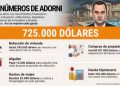 La números de Adorni: gastos por US$391.281, deudas por US$335.000 y una pregunta que el Gobierno ya no puede esquivar