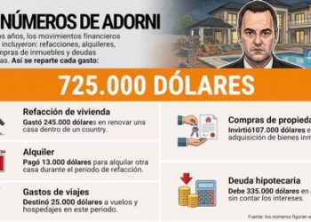 La números de Adorni: gastos por US$391.281, deudas por US$335.000 y una pregunta que el Gobierno ya no puede esquivar