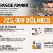 Los números de Adorni: gastos por US$391.281, deudas por US$335.000 y una pregunta que el Gobierno ya no puede esquivar