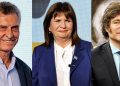 Encuesta enciende alarmas en la centroderecha: Milei, Bullrich y Macri comparten techo electoral y rechazo cercano al 60%