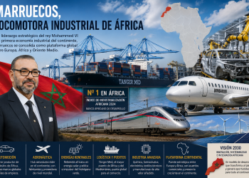 Marruecos, locomotora industrial de África