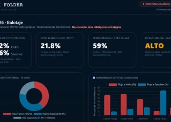 Análisis de coyuntura Pre-Debate: El dilema del votante peruano ante la parálisis electoral.