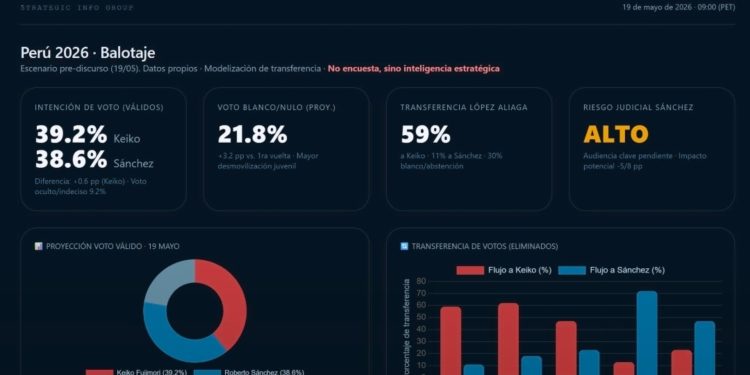 Análisis de coyuntura Pre-Debate del Perú: El dilema del votante peruano ante la parálisis electoral.