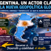 Economía Sencilla 89:  La nueva geopolítica de Argentina: alimentos, energía y minerales en un mundo fragmentado y con alta demanda de ello.