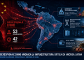 Ciberespionaje chino: la infraestructura crítica de América Latina queda bajo amenaza silenciosa