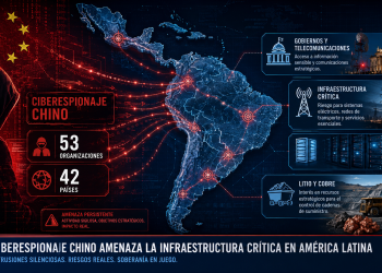 Ciberespionaje chino: la infraestructura crítica de América Latina queda bajo amenaza silenciosa