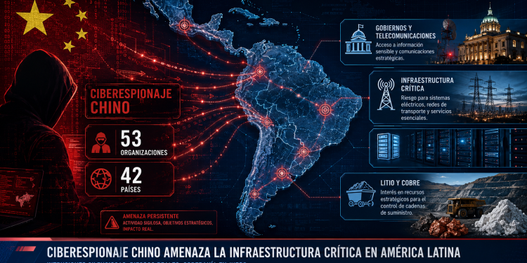 Ciberespionaje chino: la infraestructura crítica de América Latina queda bajo amenaza silenciosa