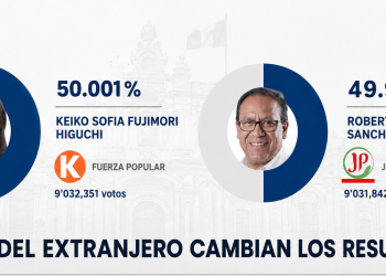 Perú voto a voto: Keiko Fujimori pasó al frente por apenas 651 sufragios y confirma lo anticipado Total News