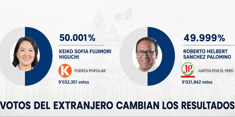 Perú voto a voto: Keiko Fujimori pasó al frente por apenas 651 sufragios y confirma lo anticipado Total News