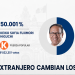 Perú voto a voto: Keiko Fujimori pasó al frente por apenas 651 sufragios y confirma lo anticipado Total News