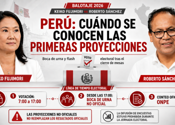 Perú espera el flash electoral: el boca de urna marcará la primera señal de la segunda vuelta, pero la palabra oficial será de la ONPE