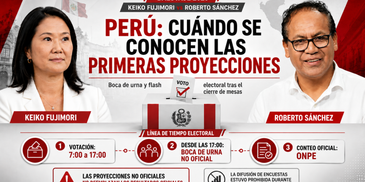 Perú espera el flash electoral: el boca de urna marcará la primera señal de la segunda vuelta, pero la palabra oficial será de la ONPE