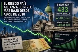Positivo: El Riesgo país sigue en baja el mercado empieza a mirar a la Argentina como candidata a volver al crédito voluntario