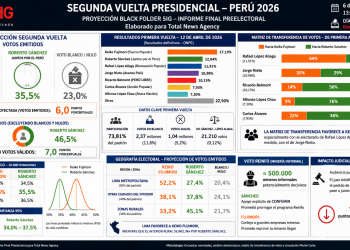 Black Folder proyecta ventaja de Keiko Fujimori en Perú: La segunda vuelta llega con tensión judicial y alto voto blanco/nulo