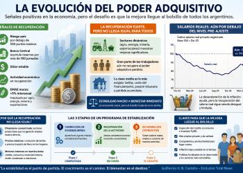 Economía Sencilla 91: Positivo; La Evolución del Poder Adquisitivo