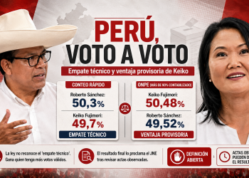 Perú entra en zona de máxima tensión: empate técnico, ventaja provisoria de Keiko y definición voto a voto