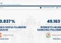 La polarización en Perú lleva el escrutinio al límite y las mesas especiales 900K con cientos de miles de votos quedan bajo la lupa