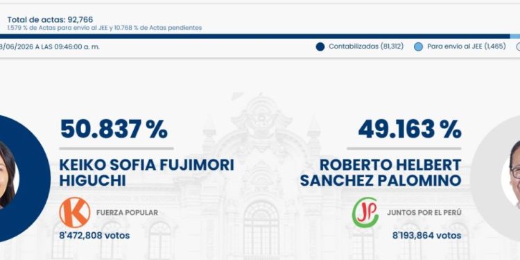 La polarización en Perú lleva el escrutinio al límite y las mesas especiales 900K con cientos de miles de votos quedan bajo la lupa