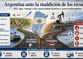 Economía Sencilla 94: La Maldición de los Recursos-Commodities vs. Oportunidad Histórica