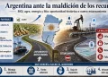 Economía Sencilla 94: La Maldición de los Recursos-Commodities vs. Oportunidad Histórica