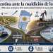 Economía Sencilla 94: La Maldición de los Recursos-Commodities vs. Oportunidad Histórica