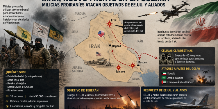 Milicias proiraníes arrastran a Irak a la guerra y convierten su territorio en un nuevo frente contra Estados Unidos
