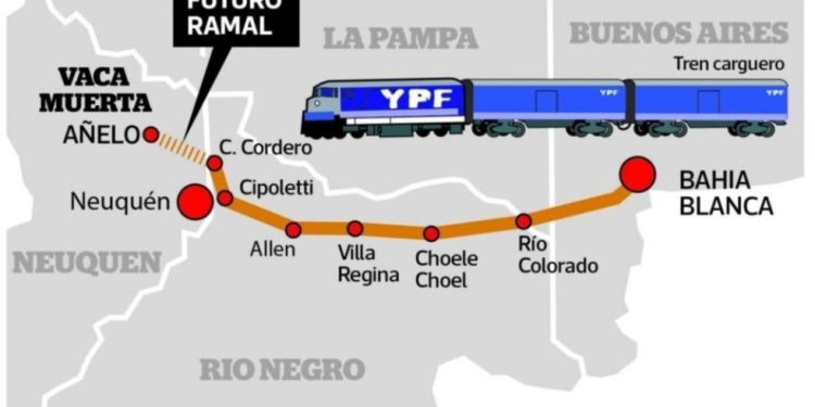 Vaca Muerta necesita tren, pero no otro subsidio eterno