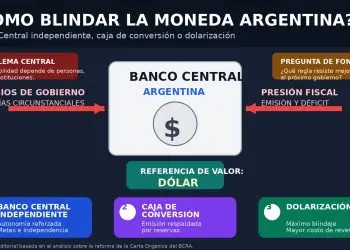Economía Sencilla 97: Blindar la moneda, la Reforma que Trasciende al Banco Central