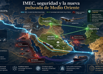 Arabia Saudita gira hacia Turquía y pone en duda el corredor India-Israel-Europa