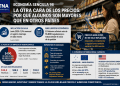 Economía Sencilla 98: La otra cara de los precios; por qué algunos son mayores que en otros países