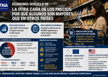 Economía Sencilla 98: La otra cara de los precios; por qué algunos son mayores que en otros países