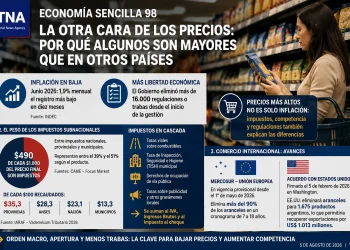 Economía Sencilla 98: La otra cara de los precios; por qué algunos son mayores que en otros países