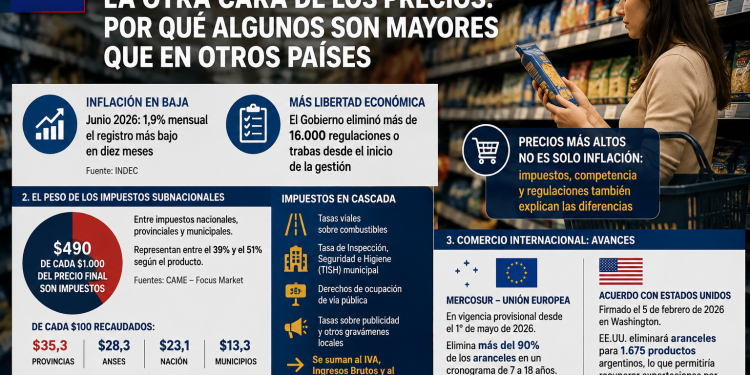 Economía Sencilla 98: La otra cara de los precios; por qué algunos son mayores que en otros países