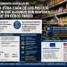 Economía Sencilla 98: La otra cara de los precios; por qué algunos son mayores que en otros países