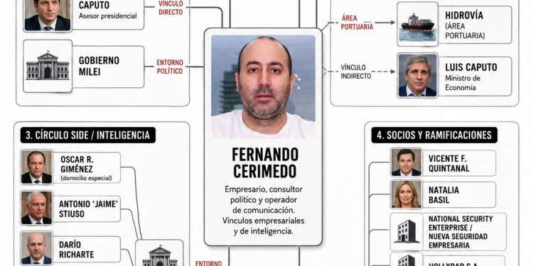 Entramado Cerimedo: Hidrovía, SIDE y la red transversal que suma a Caputo y desemboca en Stiuso