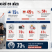El bolsillo enciende una alarma para Milei: solo 15% ve bien al país y 63% rechaza su reelección