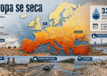 Europa se seca: la escasez de agua deja de ser un problema del Mediterráneo y amenaza a la economía del continente