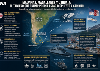Se devela el misterio: Malvinas, Magallanes y Ushuaia, el tablero que Trump podría estar dispuesto a cambiar