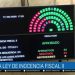 El Senado abrió la puerta a los dólares del colchón: aprobó Inocencia Fiscal II