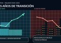 El costo de la transición: ventajas y desventajas