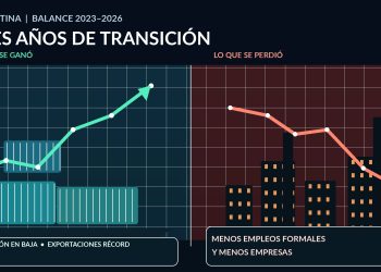 El costo de la transición: ventajas y desventajas