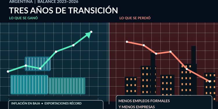 El costo de la transición: ventajas y desventajas