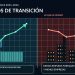 El costo de la transición: ventajas y desventajas