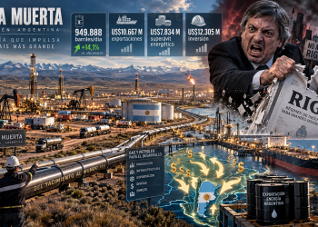 Vaca Muerta bate récords y Máximo Kirchner pone en duda al RIGI que impulsa su expansión. Un estadista.